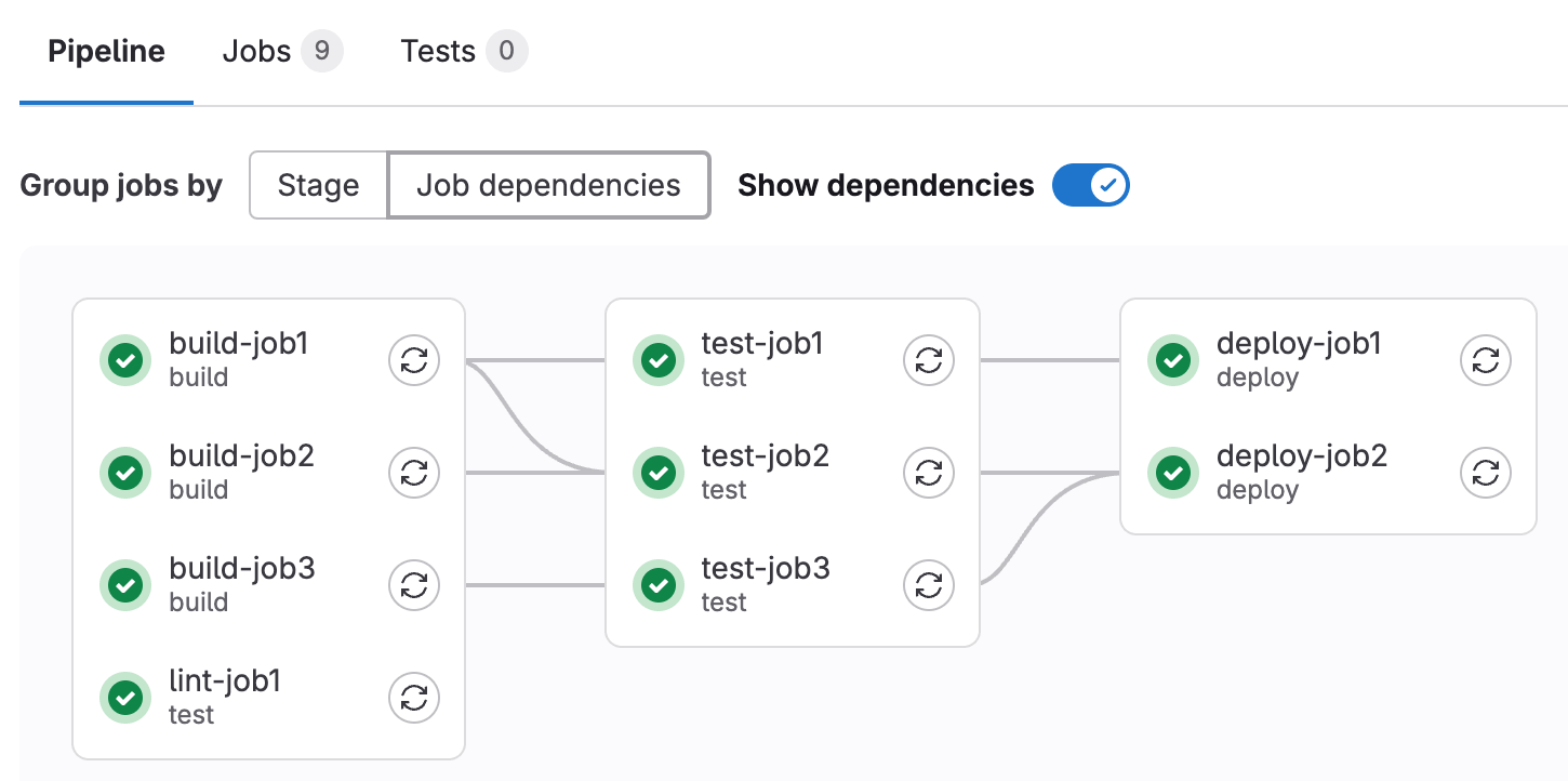 jobs grouped by job dependencies